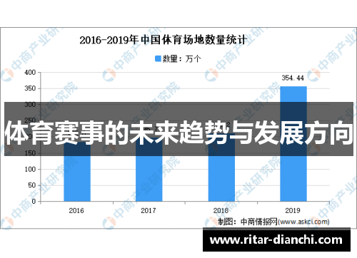 体育赛事的未来趋势与发展方向