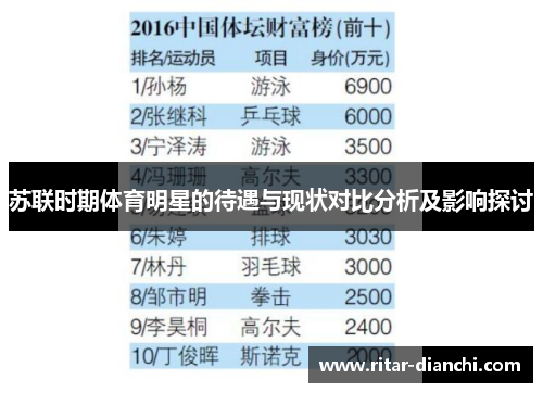 苏联时期体育明星的待遇与现状对比分析及影响探讨