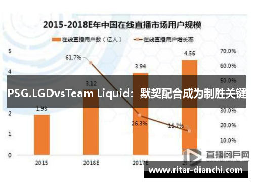 PSG.LGDvsTeam Liquid：默契配合成为制胜关键